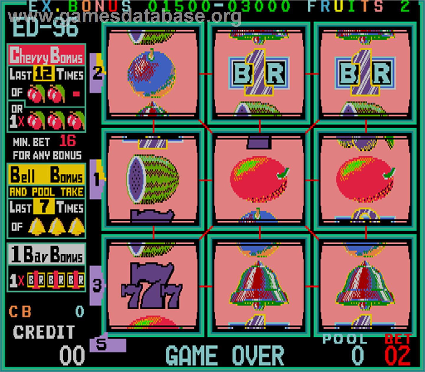 Cherry Master - Arcade - Artwork - Game Over Screen
