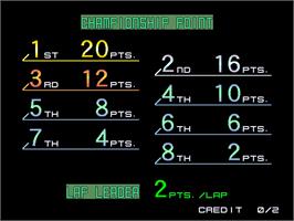 High Score Screen for Ace Driver: Victory Lap.