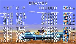 High Score Screen for Cadillacs and Dinosaurs.