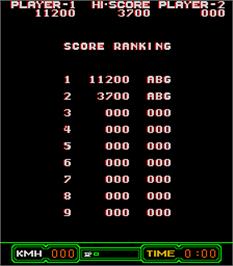 High Score Screen for Crazy Rally.