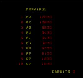 High Score Screen for Discs of Tron.