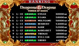 High Score Screen for Dungeons & Dragons: Tower of Doom.