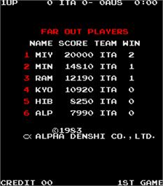 High Score Screen for Exciting Soccer.