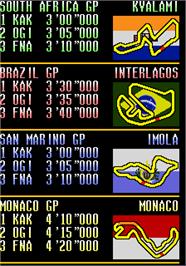 High Score Screen for F-1 Grand Prix Part II.