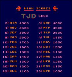 High Score Screen for Faster, Harder, More Challenging Q*bert.