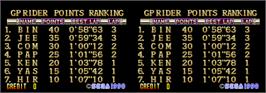 High Score Screen for GP Rider.