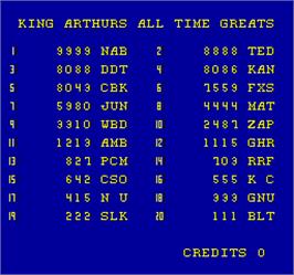 High Score Screen for Knightmare.