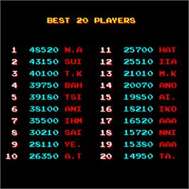 High Score Screen for Kung-Fu Master.