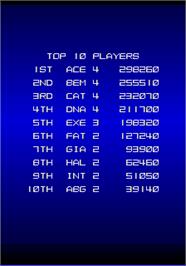 High Score Screen for Lightning Fighters.