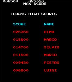 High Score Screen for Looping.