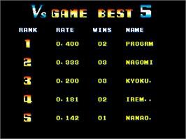 High Score Screen for New Atomic Punk - Global Quest.