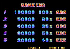 High Score Screen for Quiz King of Fighters.