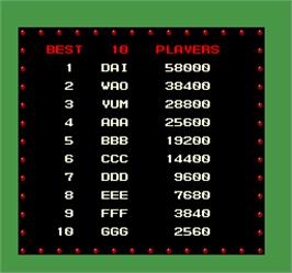 High Score Screen for Shoot Out.