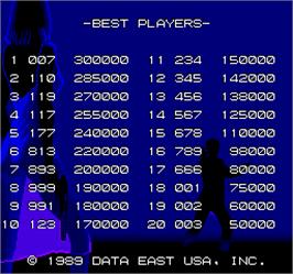 High Score Screen for Sly Spy.