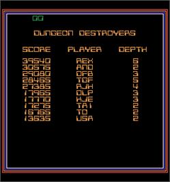 High Score Screen for Space Dungeon.