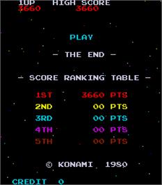 High Score Screen for The End.