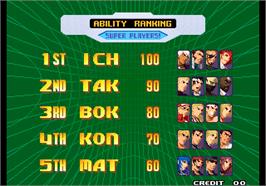 High Score Screen for The King of Fighters 2000.