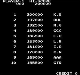 High Score Screen for The Legend of Kage.