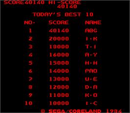 High Score Screen for The Togyu.
