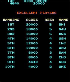 High Score Screen for Tiger Heli.
