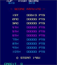 High Score Screen for Turtles.