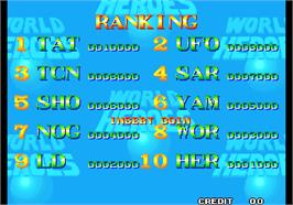 High Score Screen for World Heroes.