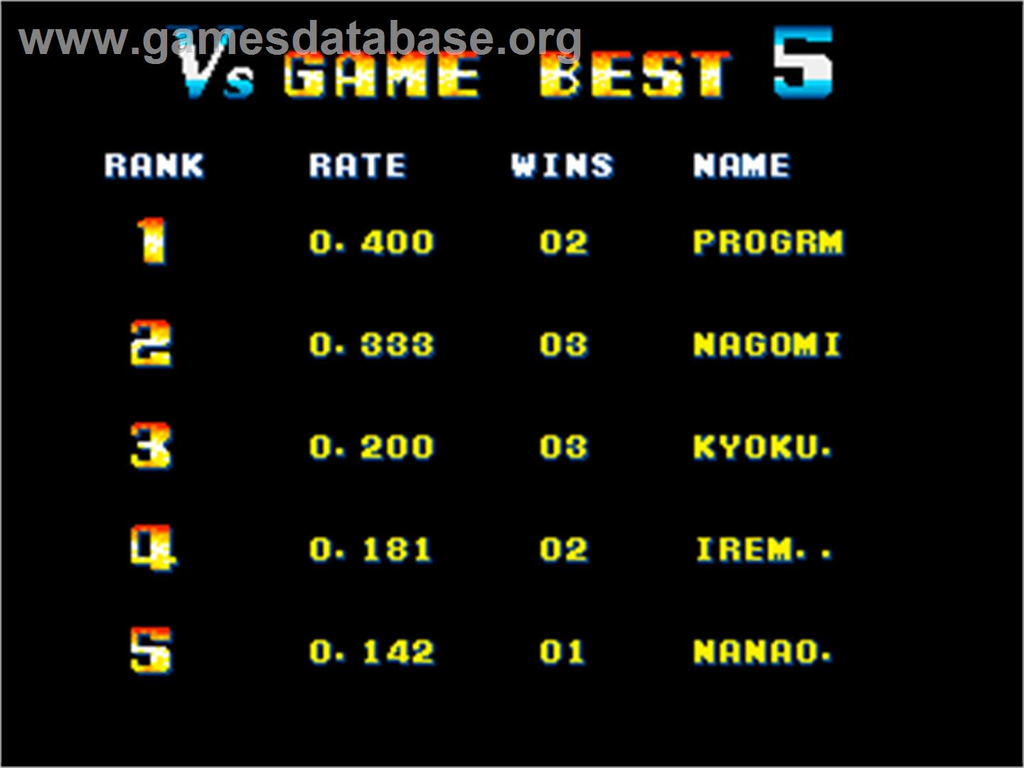 Bomber Man World / New Dyna Blaster - Global Quest - Arcade - Artwork - High Score Screen