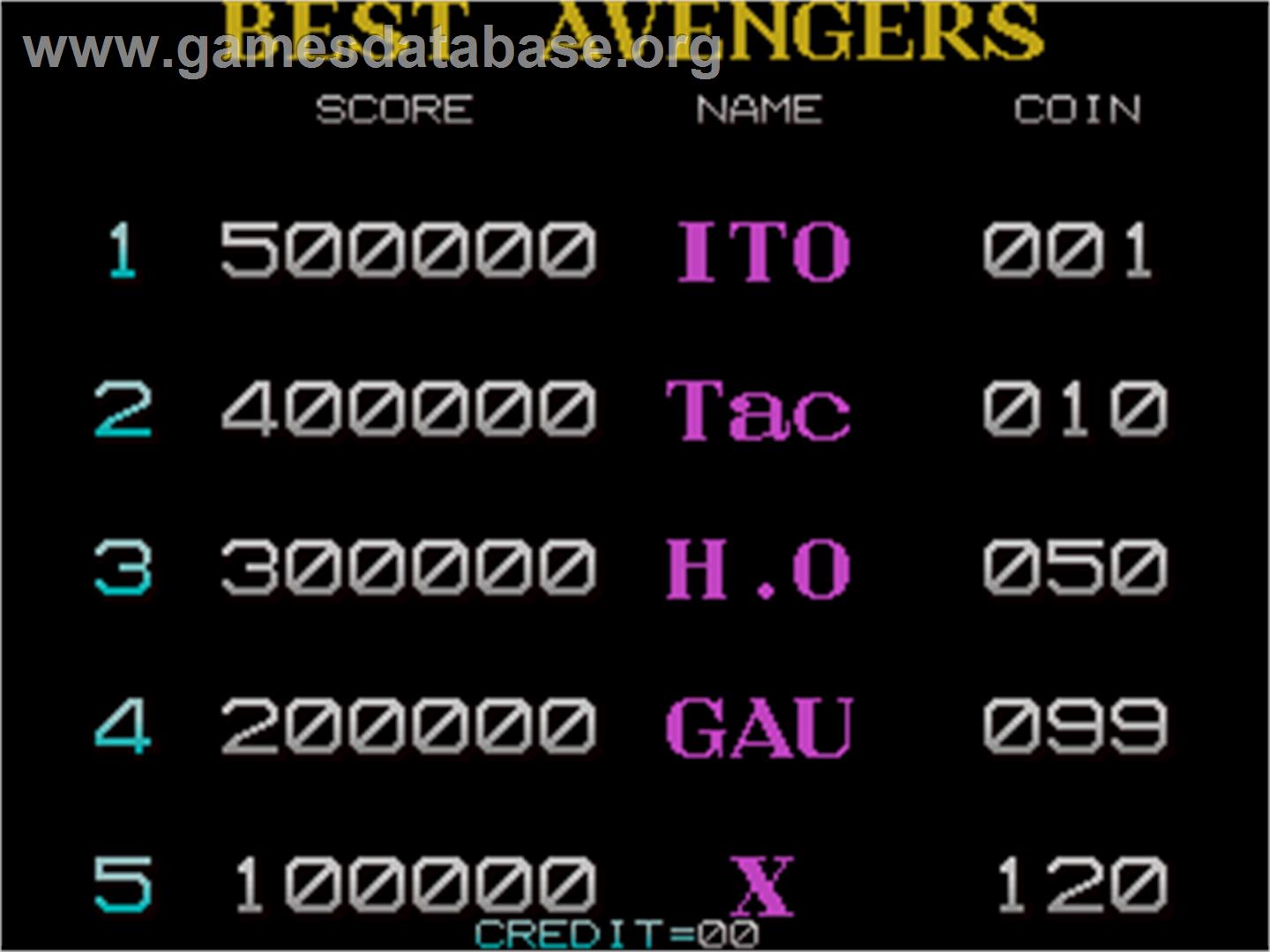 Captain America and The Avengers - Arcade - Artwork - High Score Screen