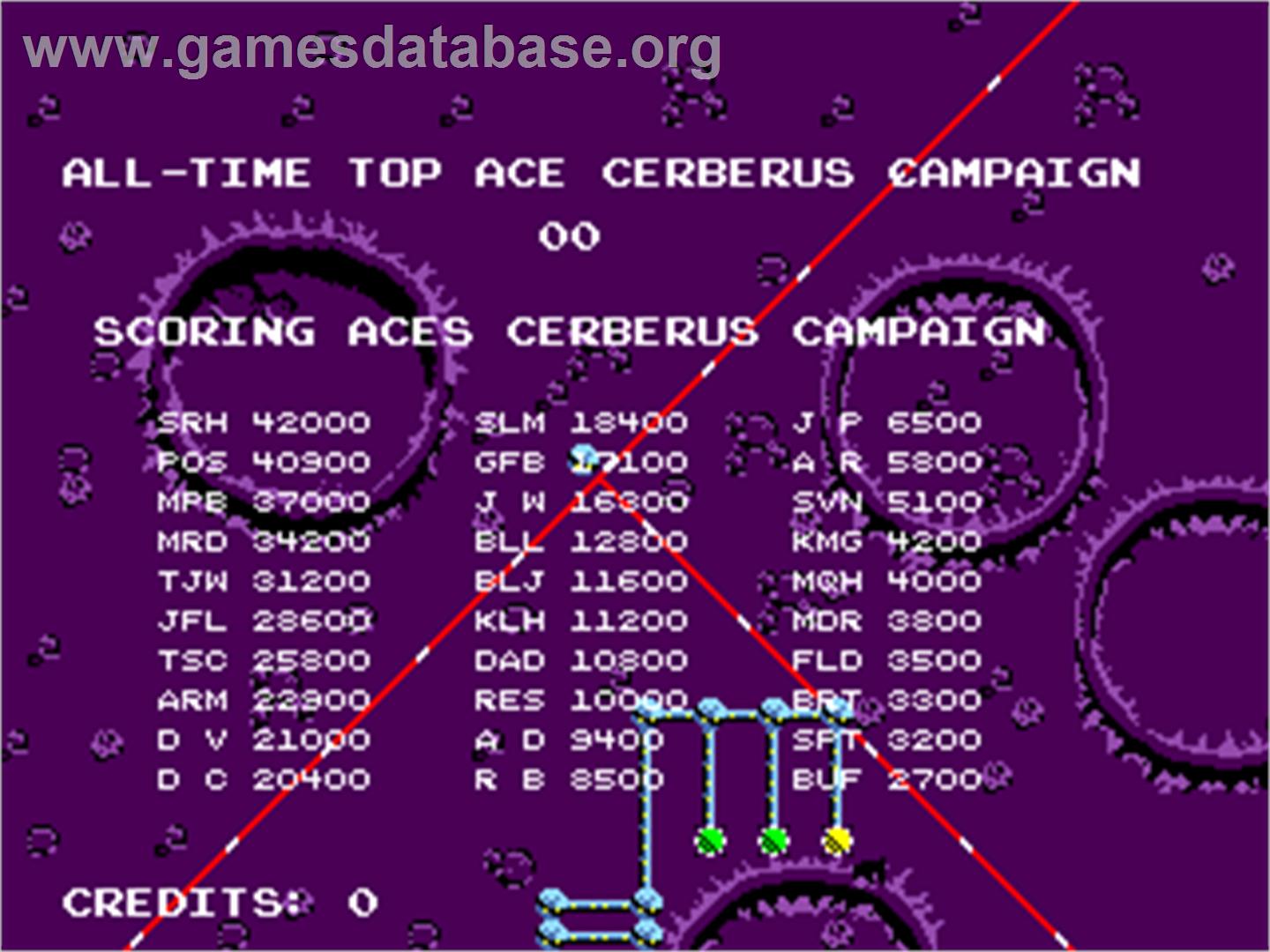 Cerberus - Arcade - Artwork - High Score Screen