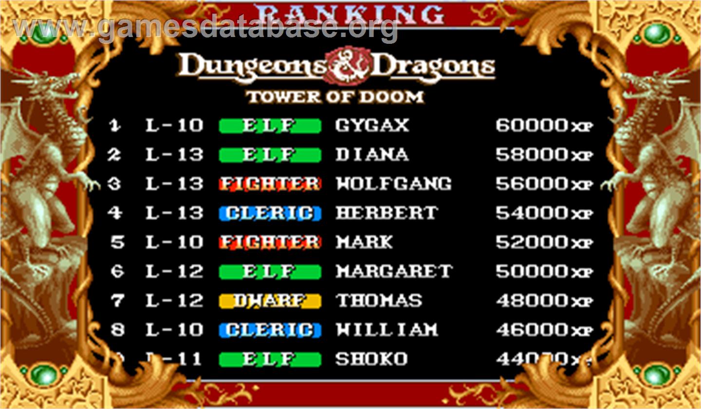 Dungeons & Dragons: Tower of Doom - Arcade - Artwork - High Score Screen