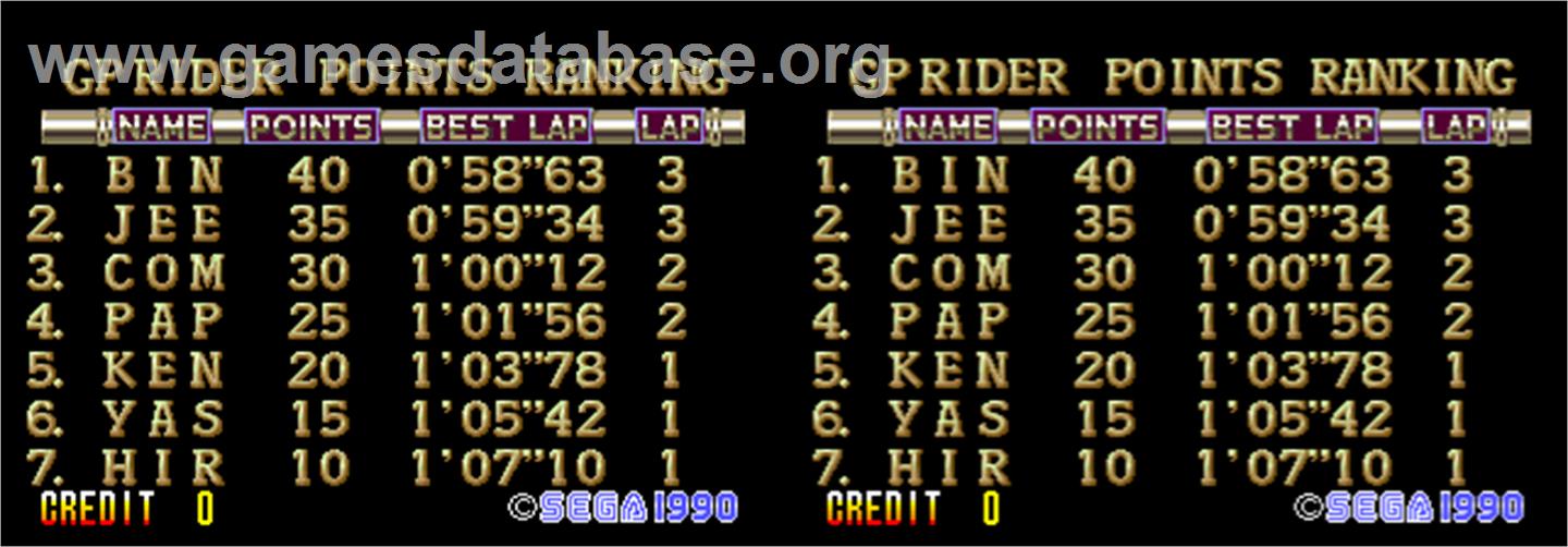 GP Rider - Arcade - Artwork - High Score Screen