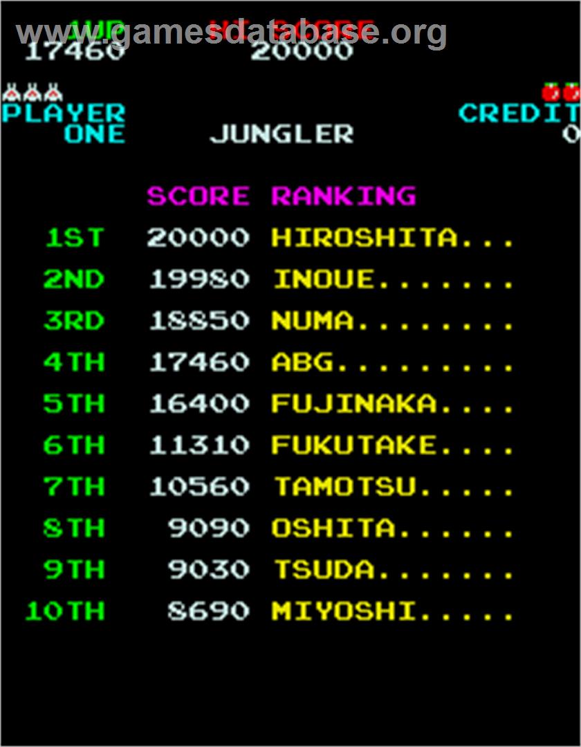 Jungler - Arcade - Artwork - High Score Screen