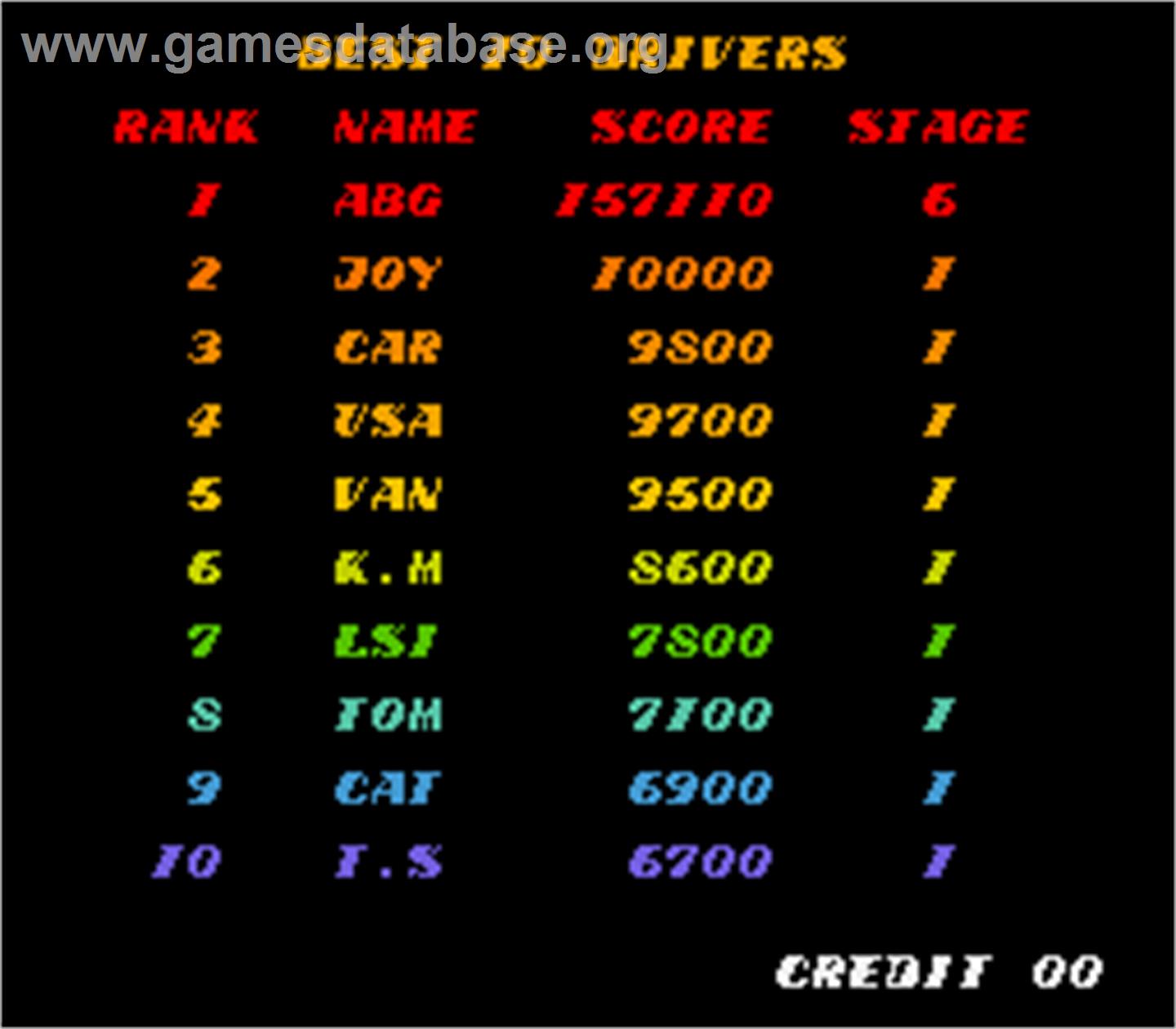 Konami GT - Arcade - Artwork - High Score Screen