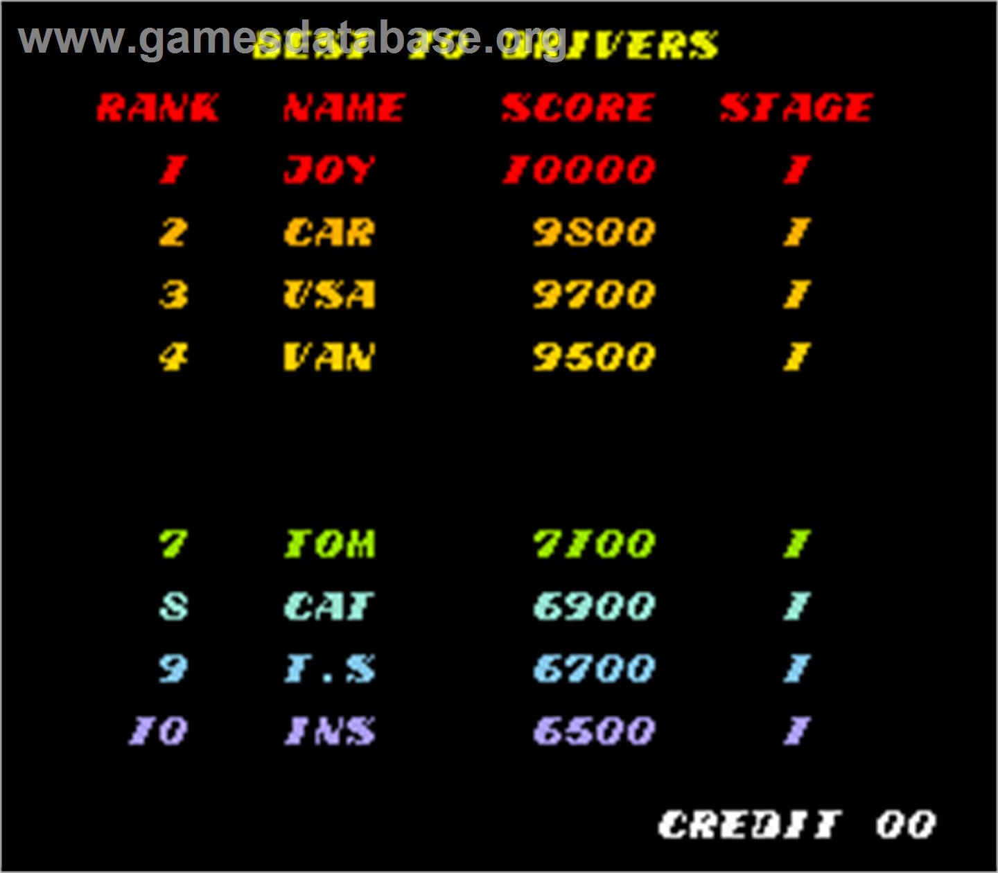 Konami RF2 - Red Fighter - Arcade - Artwork - High Score Screen