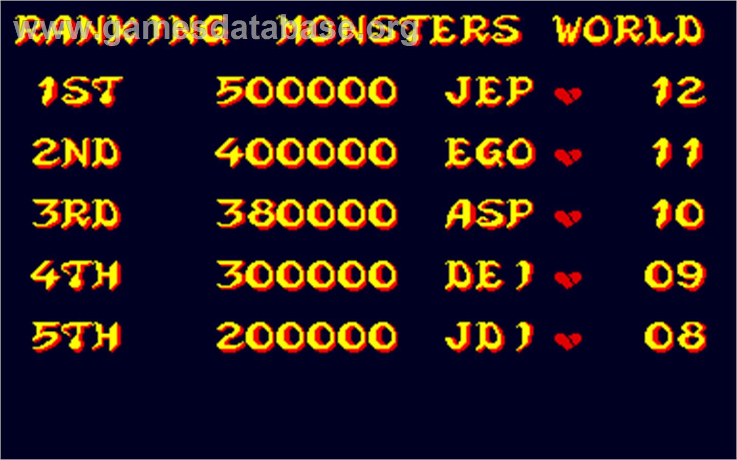 Monsters World - Arcade - Artwork - High Score Screen