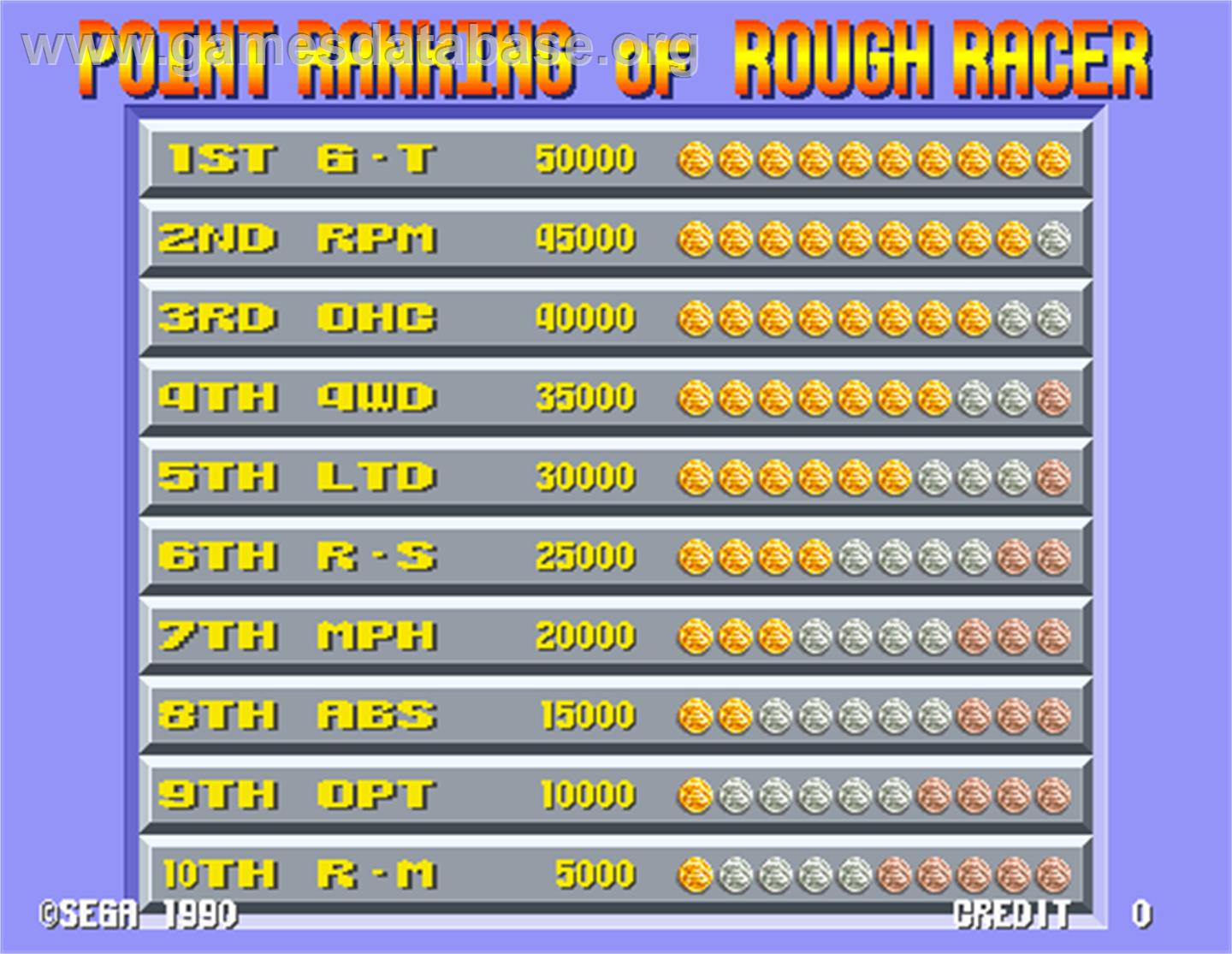 Rough Racer - Arcade - Artwork - High Score Screen