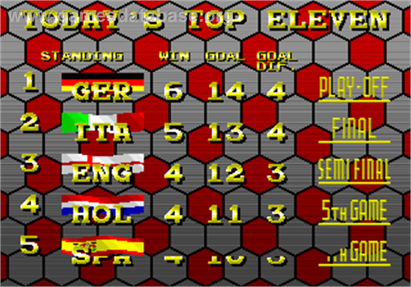 Tecmo World Cup '94 - Arcade - Artwork - High Score Screen