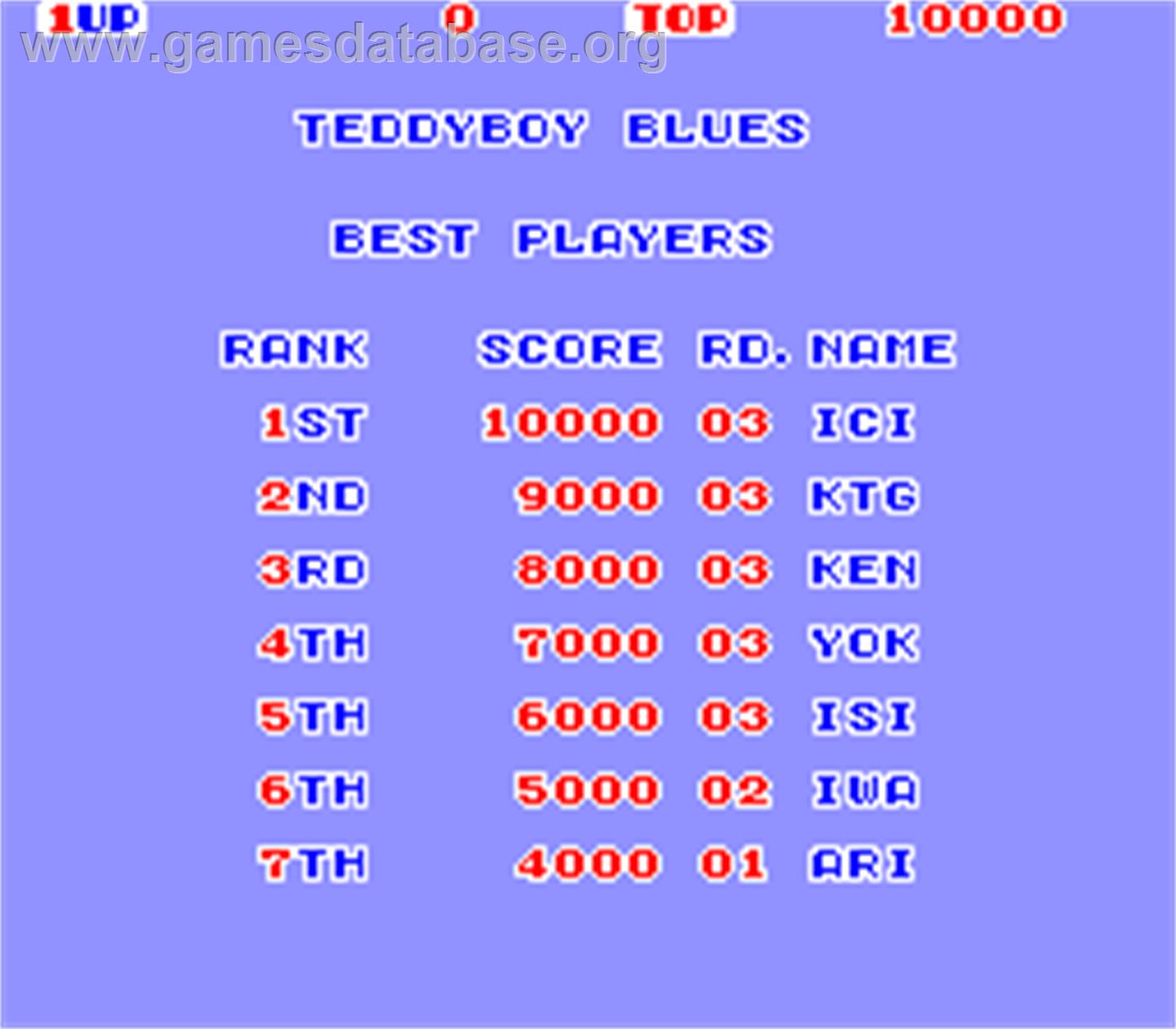 TeddyBoy Blues - Arcade - Artwork - High Score Screen
