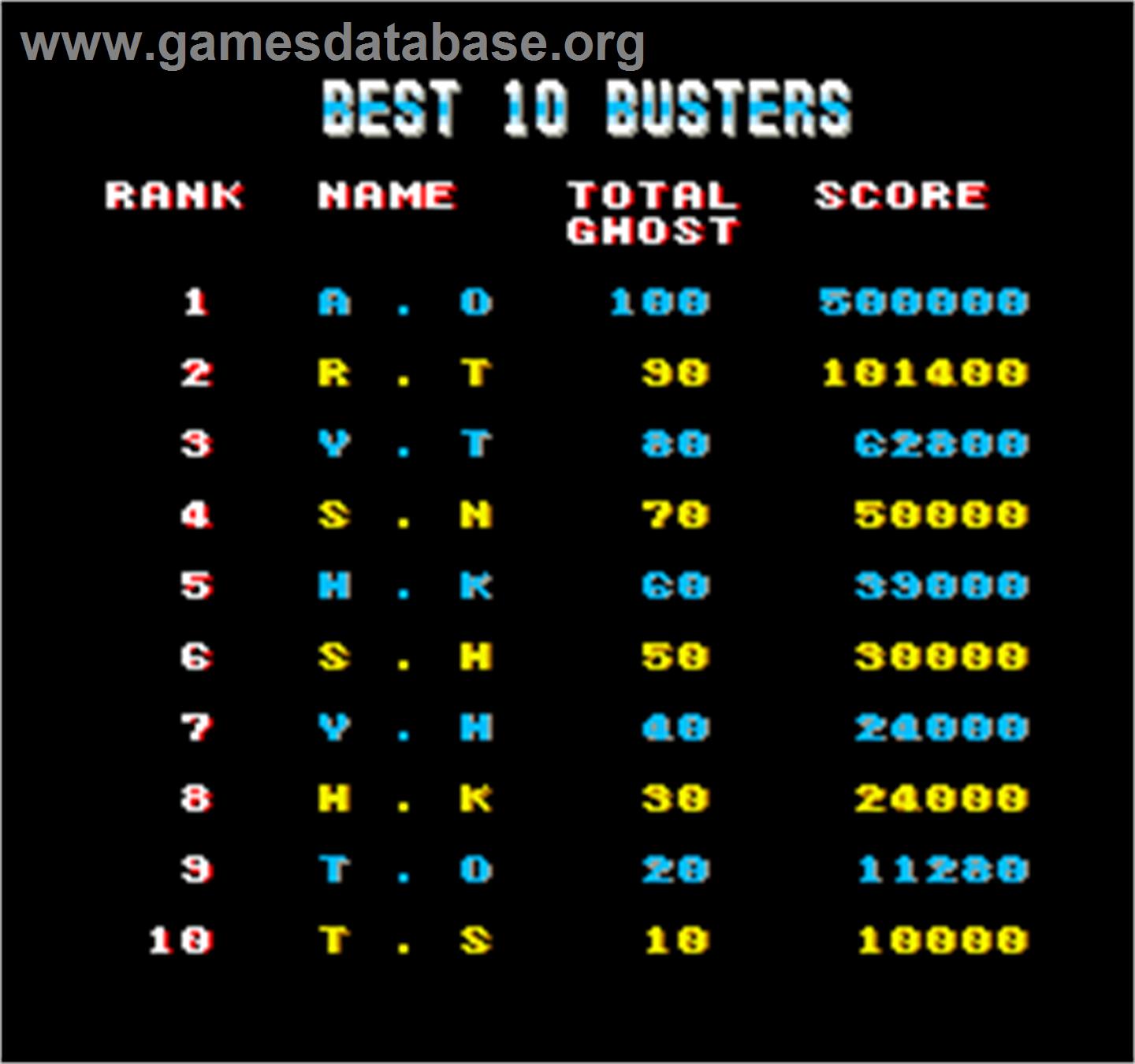 The Real Ghostbusters - Arcade - Artwork - High Score Screen