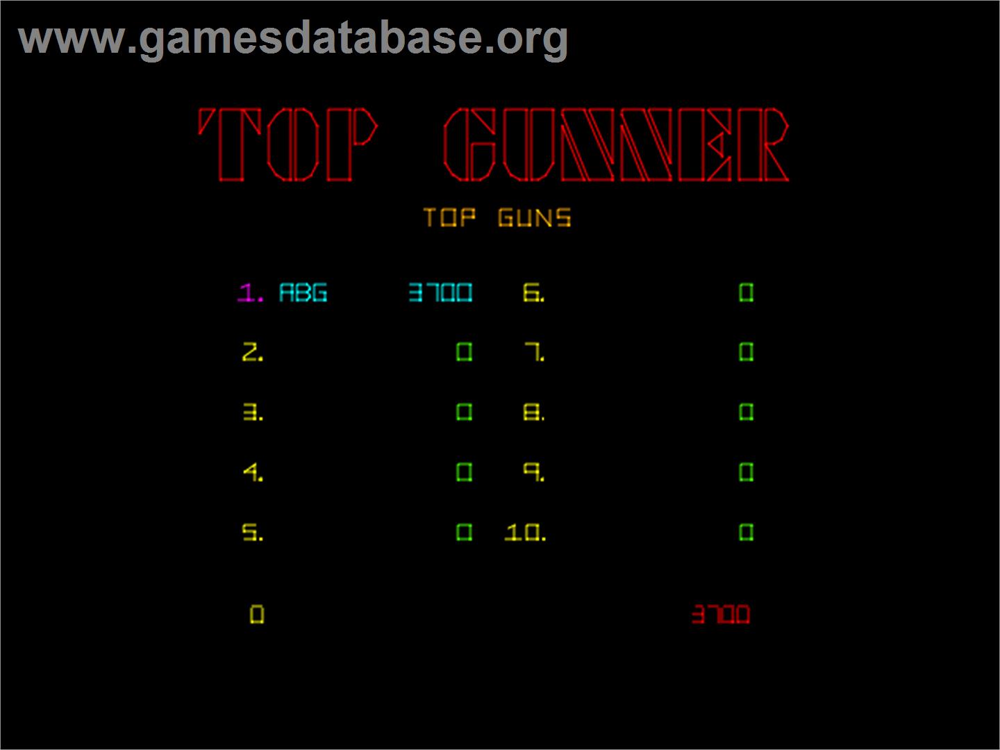 Top Gunner - Arcade - Artwork - High Score Screen