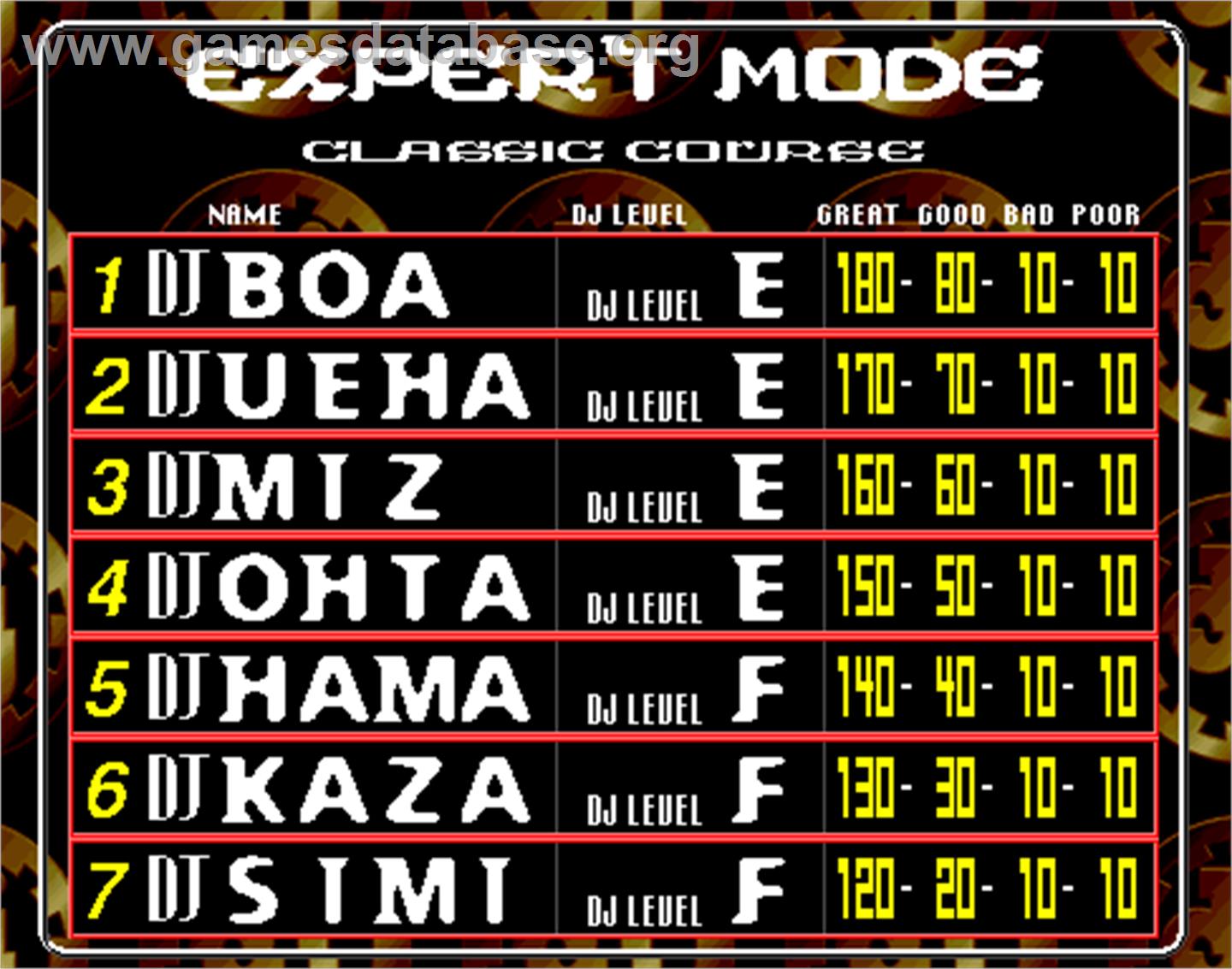 beatmania 2nd MIX - Arcade - Artwork - High Score Screen