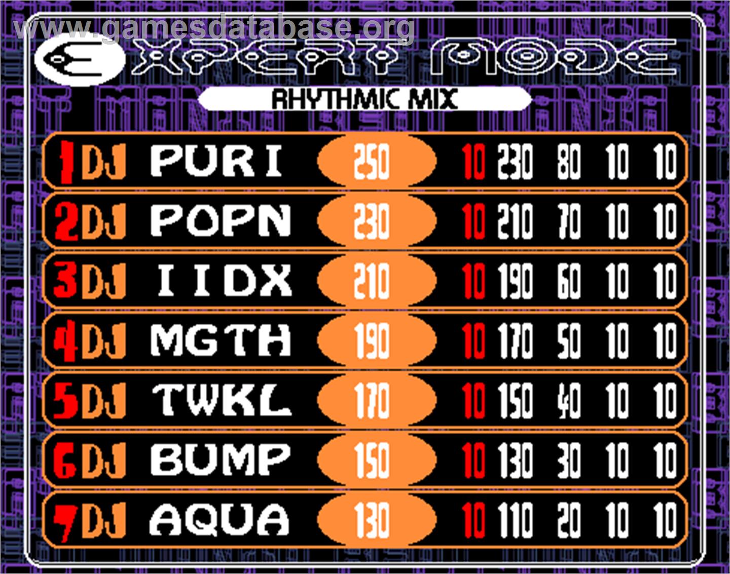 beatmania 5th MIX - Arcade - Artwork - High Score Screen