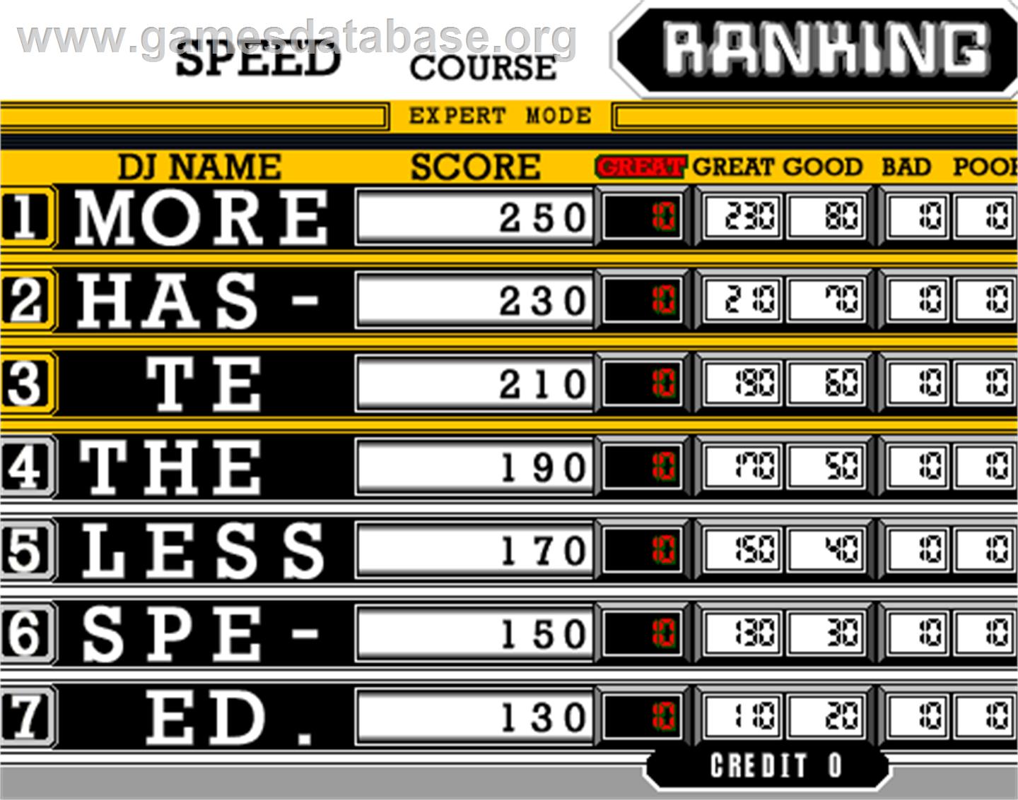 beatmania 7th MIX - Arcade - Artwork - High Score Screen