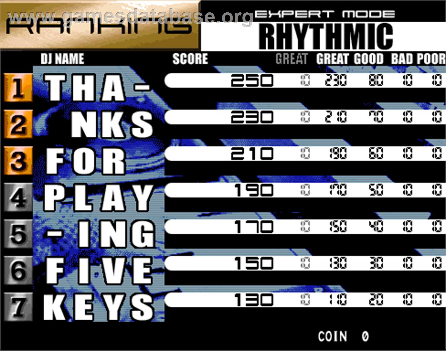 beatmania THE FINAL - Arcade - Artwork - High Score Screen