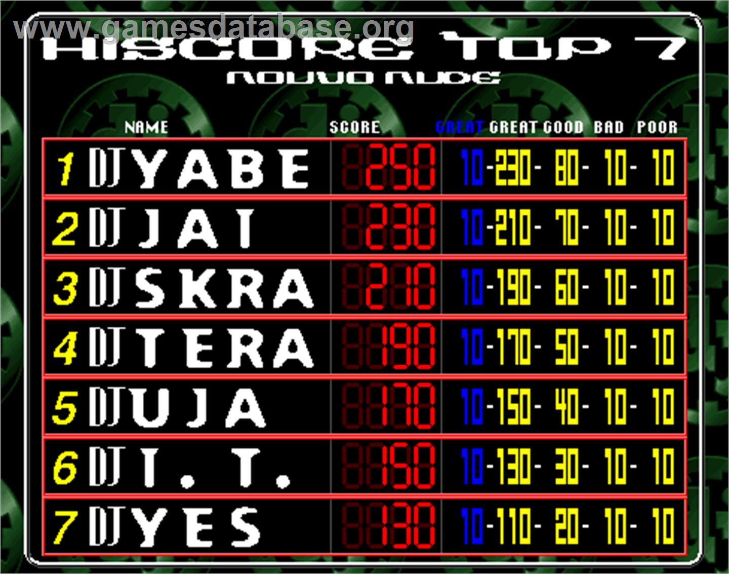 hiphopmania complete MIX - Arcade - Artwork - High Score Screen