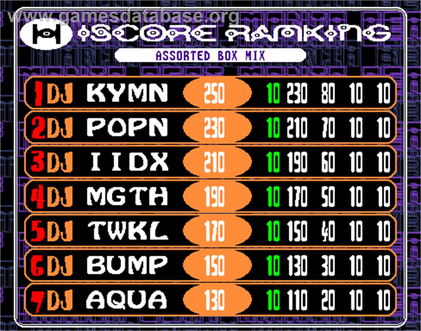 hiphopmania complete MIX 2 - Arcade - Artwork - High Score Screen