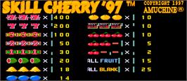 Title screen of Skill Cherry '97 on the Arcade.