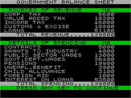 In game image of 1984: The Game of Government Management on the Sinclair ZX Spectrum.