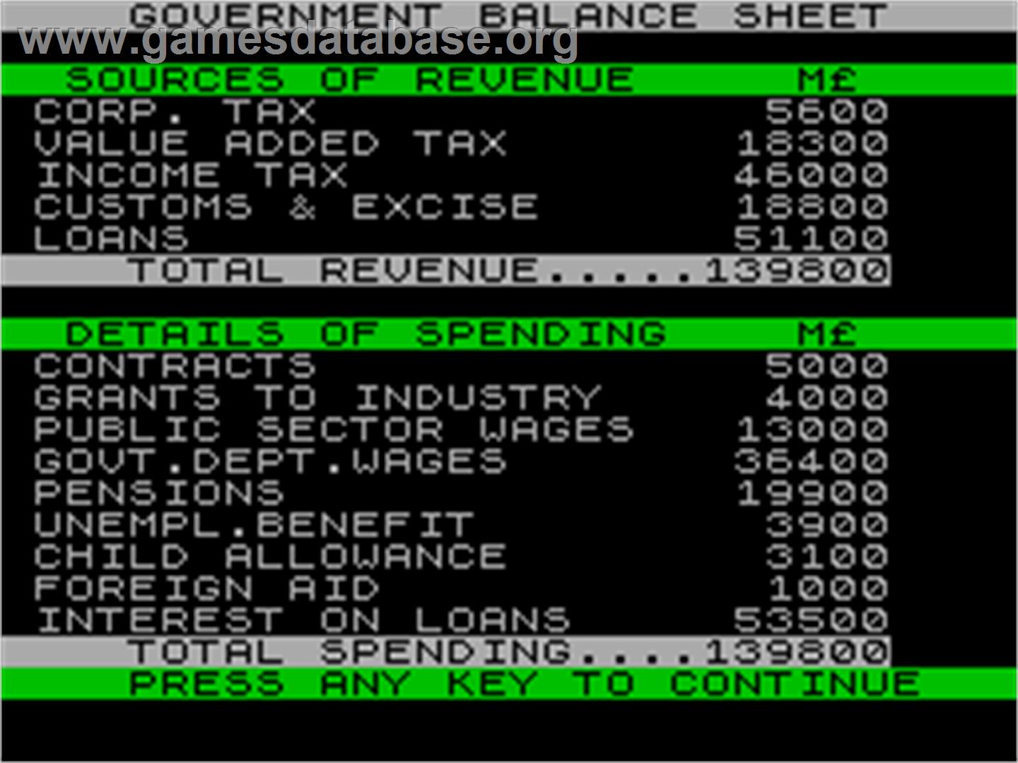1984: The Game of Government Management - Sinclair ZX Spectrum - Artwork - In Game