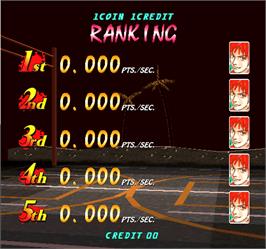 High Score Screen for 1 on 1 Government.